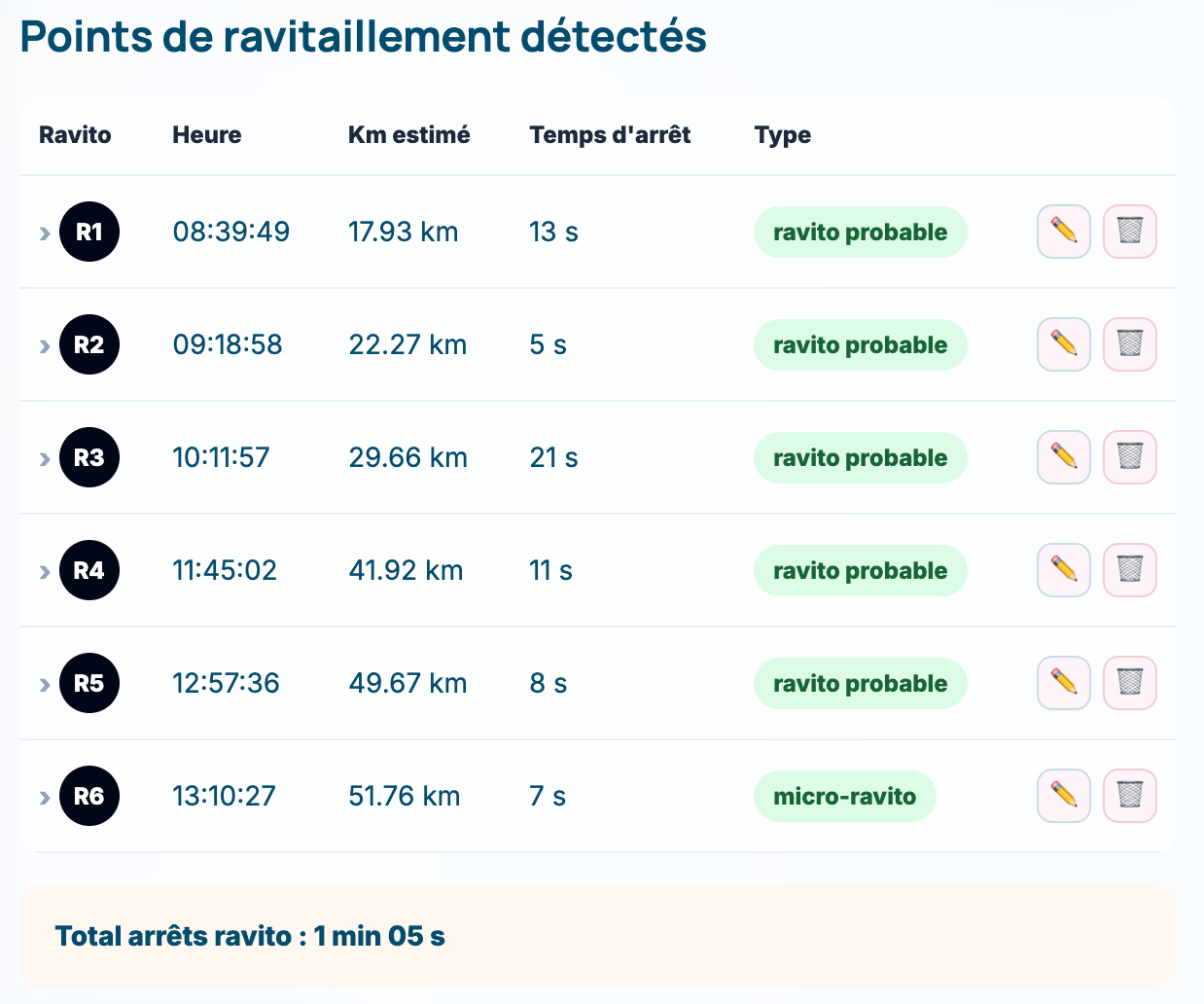Ravitaillement
