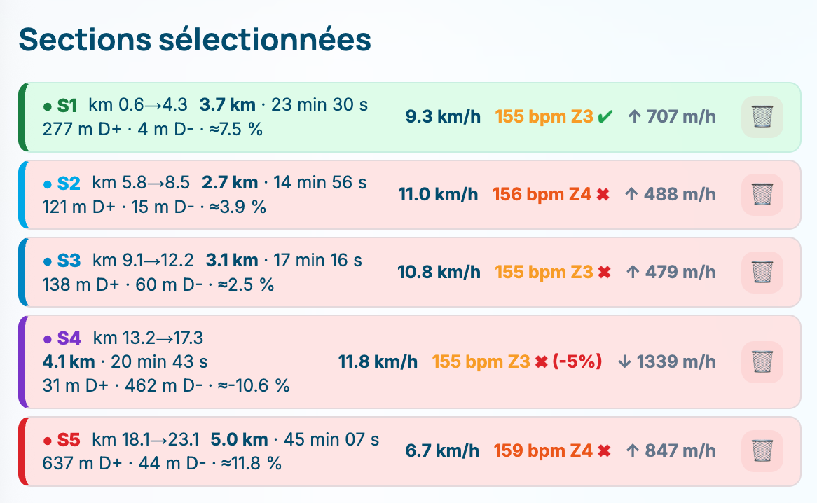 Sections sélectionnées