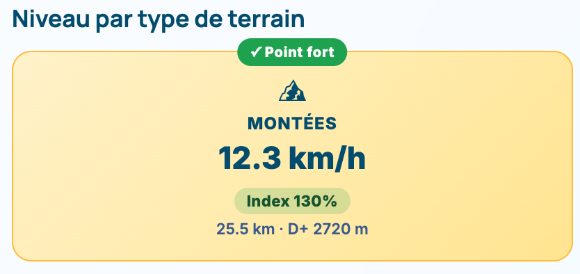 Point fort montées