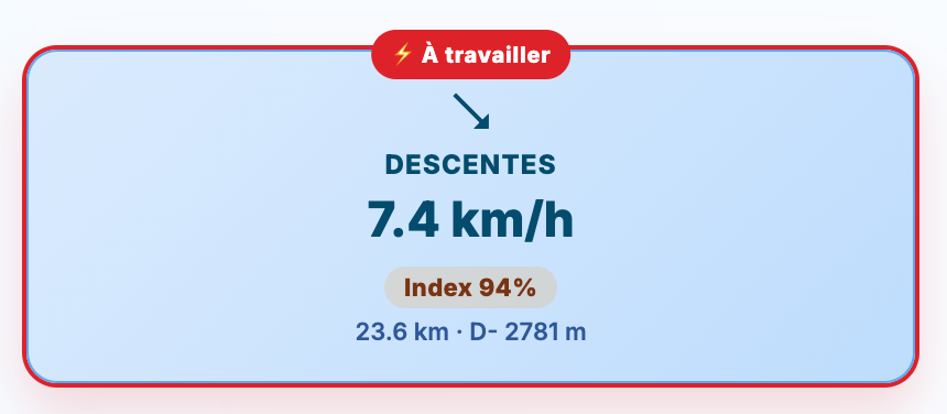 À travailler descentes
