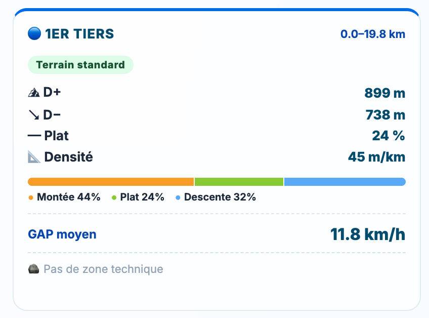 1er tiers