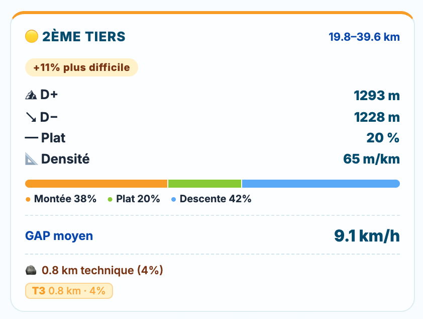 2ème tiers