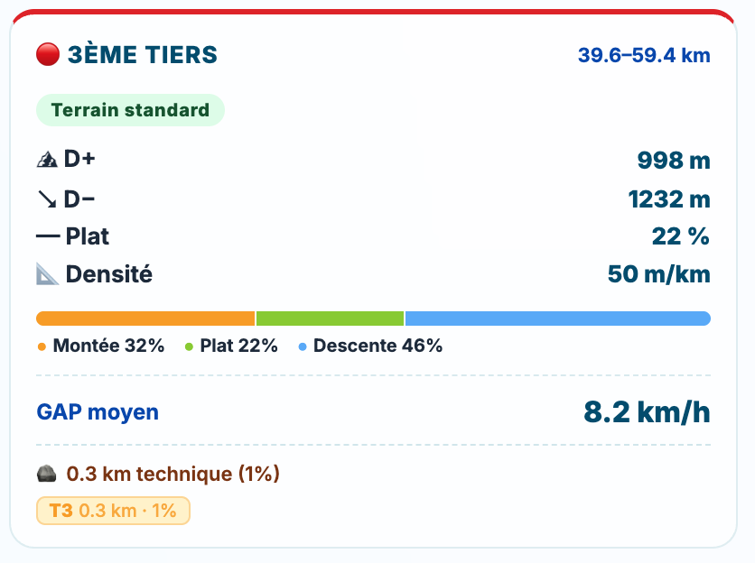 3ème tiers